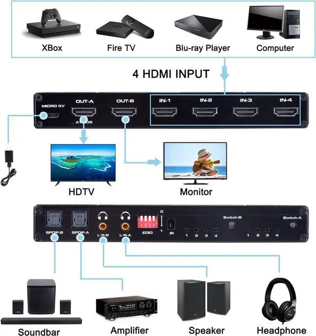Alt view image 2 of 7 - WRIARICH 4 in 2 Out HDMI Matrix Switch , 4K@60Hz 4x2 HDMI Matrix Switcher Splitter Box with 2xSPDIF Audio, 2x3.5mm L/R Audio and IR Remote Control Support 4K HDR, EDID, HDMI 2.0b, HDCP 2.2, 3D,1080P