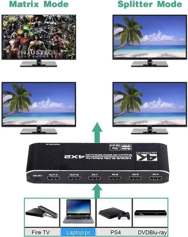 Alt view image 3 of 7 - WRIARICH 4K@60Hz HDMI Matrix Switch 4 X 2 Switcher 18G Ultra HD Supports Up to 4K @ 60Hz & 1080P EDID HDCP 2.2 HDR10- Remote Control (OZJ1-1)