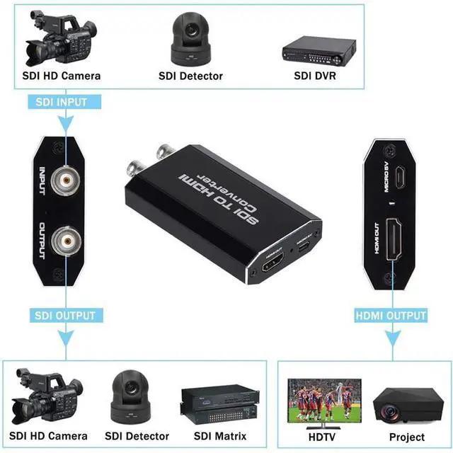 Alt view image 3 of 7 - 1080P Micro Converter SDI to HDMI 3G (with Power Supply) (OZH5-1)