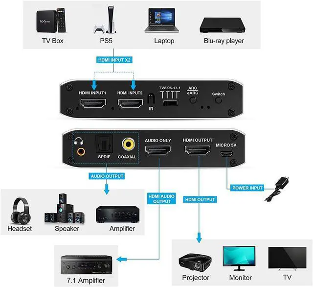 Alt view image 2 of 7 - 2x1 HDMI Switch Audio Extractor, 4K Hdmi Audio Extractor Switcher, HDMI to HDMI +Audio(Optical/Coaxial/ 3.5mm Audio Jack), HDMI 4K@60hz Video Audio Converter Adapter for PS4, Xbox,TV