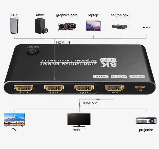 Alt view image 2 of 7 - WRIARICH HDMI-Compatible 2.1 8K High Speed 48Gbps Directional Switch 3 in 1out 8K 60Hz 4K 120Hz Splitter Converter