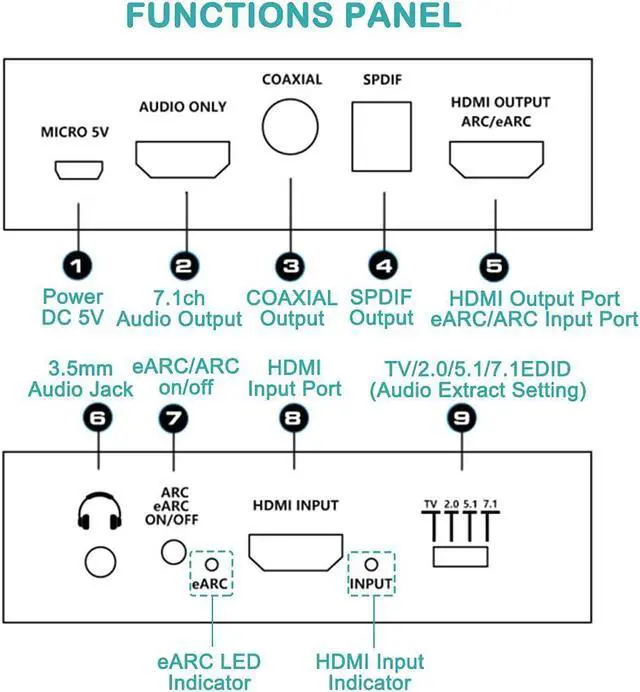Alt view image 3 of 7 - WRIARICH HDMI to HDMI + Optical Toslink SPDIF + 3.5mm Audio Jack + Coaxial + 7.1Ch HDMI Audio, 4K 60Hz HDMI Audio Extractor Splitter