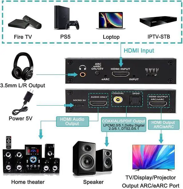Alt view image 2 of 7 - WRIARICH 4K HDMI Audio Extractor Splitter, HDMI to HDMI + Optical Toslink SPDIF + 3.5mm Audio Jack + Coaxial + 7.1Ch HDMI Audio Support ARC and eARC Function