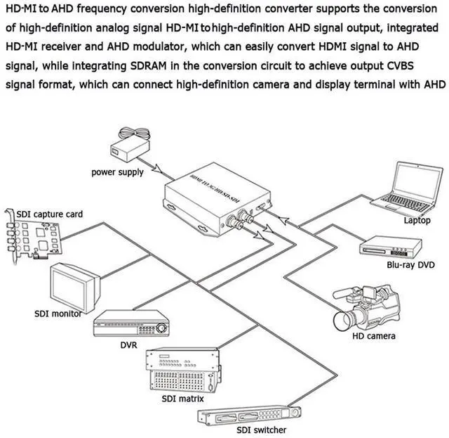 Alt view image 7 of 7 - WRIARICH HDMI to AHD Converter Video Adapter with AHD Loopout 500M Repeater