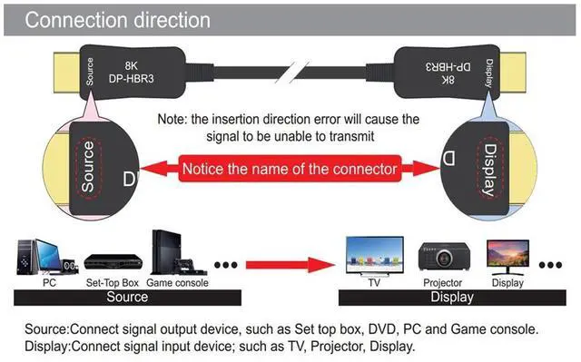 Alt view image 4 of 7 - WRIARICH 8K Fiber Optic Displayport 1.4 Cable 16Feet, HBR3 DP In Wall Fiber Cable Supports 8K@60Hz, 4K@144Hz High Speed 32.4Gbps Support 3D Visual Effects, VR Headset,HDCP2.2, HDR