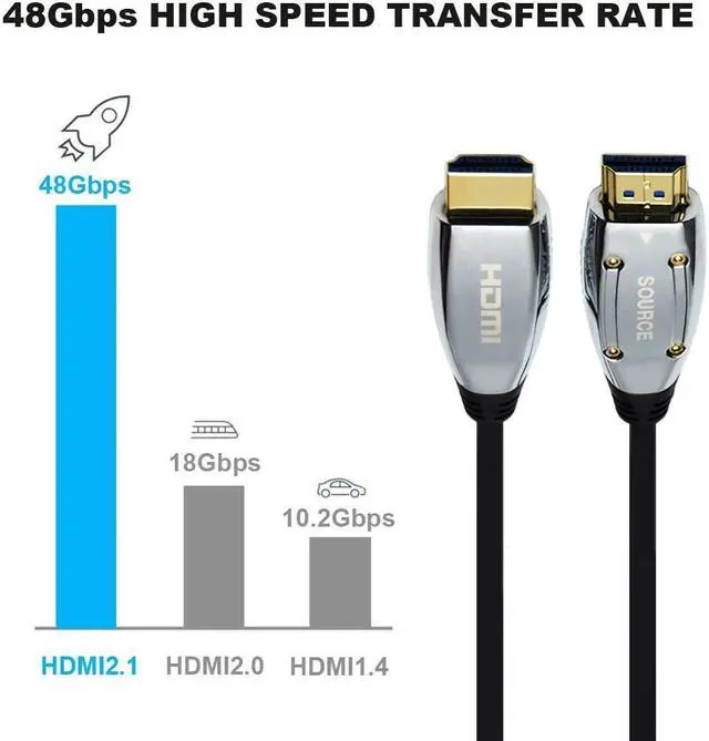 Alt view image 5 of 6 - HDMI Fiber Optic Cable 100ft, 8K High Speed 48Gbps HDMI 2.1 Cable, Supports 8K, 4K, 10K, HD, 100% Real 8K@60Hz, Dynamic HDR, HDCP 2.2, 3D, 4:4:4, Professional Grade HDMI Over Fiber Cable (98ft/30m)