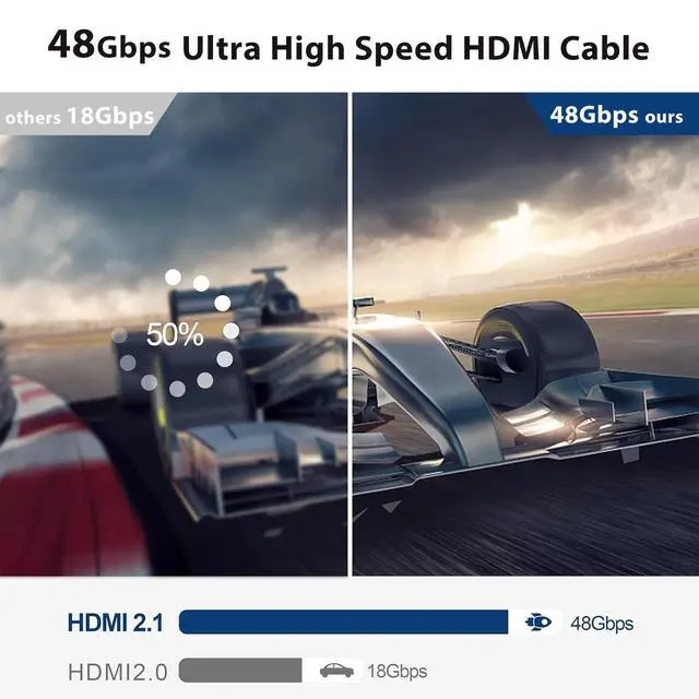 Alt view image 6 of 7 - WRIARICH 16FT 8K HDMI Fiber Optic Long Cable, -4K@120Hz 8K@60Hz,High Speed 48Gbps, ARC, CEC, 3D, HDCP 2.2 & 2.3, HDR10 Compatible with Roku TV/PS5/HDTV/Blu-ray, in Wall Plenum-Rated Cables for Pipes,