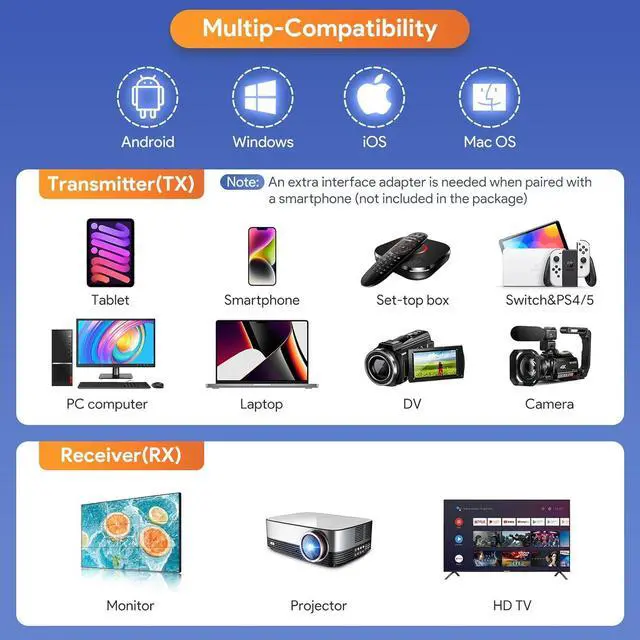 Alt view image 4 of 7 - WRIARICH Wireless HDMI Transmitter and Receiver 1080P, Wireless HDMI Extender Sender Kit 2.4G/5G for Streaming Video Audio to Monitor for TV Box/PC/Laptop/HDTV/Projector Camera Newest Portable