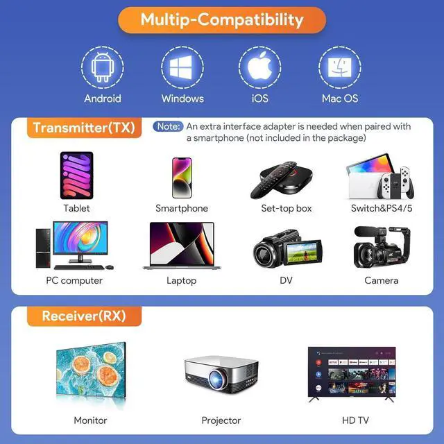 Alt view image 4 of 7 - WRIARICH Wireless 1080P@60Hz HDMI Extender up to 30m (100ft), Compact Design, 2.4G&5G Wireless Frequency Bands, No Need App for Desktop, PC, TV Box, PS4/5 to TV/Projector/Monitor