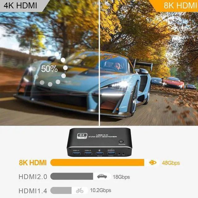 Alt view image 6 of 7 - WRIARICH 8K KVM Switch HDMI 2 Port, 2 in 1 Out, UHD 8K@60Hz, 2 USB 3.0 Hub, One Key Button Switch, Compatible with Most Keyboards and Mouse, 2 Computers Share 1 Monitor