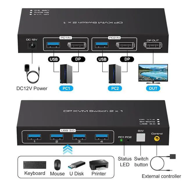Alt view image 2 of 7 - WRIARICH 2 Port DisplayPort 2x1 DP KVM Switcher Switch DP 1.4 8K@60Hz Supports 4 Ports USB 3.0 Devices Control up to 2 DP Port Device with Wired Controller