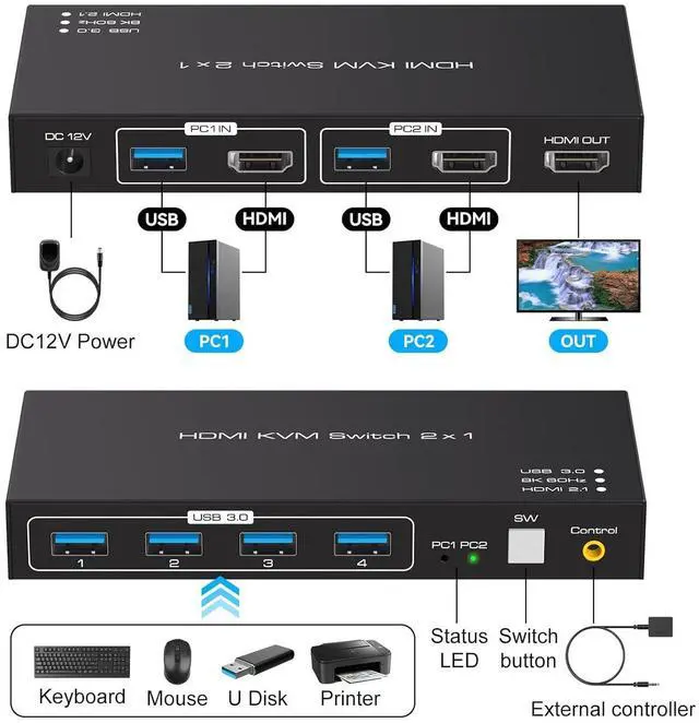 Alt view image 2 of 7 - WRIARICH 2 Port HDMI 2x1 HDMI KVM Switcher Switch HDMI 2.1 8K@60Hz Supports 4 Ports USB 3.0 Devices Control up to 2 HDMI Port Device with Wired Controller