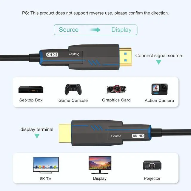 Alt view image 4 of 7 - 8K Fiber Optic HDMI Cable in Wall 16ft, Certified 48Gbps High-Speed HDMI 2.1 Cable, Support 8K@60Hz 4K@120Hz/144Hz eARC Dolby HDCP 2.2&2.3 HDR10 RTX 3080, Compatible with PS5/TV/Xbox Series X
