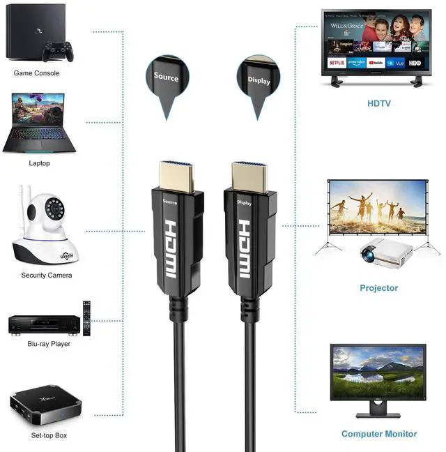 Alt view image 2 of 7 - WRIARICH 8K HDMI Optic Cable Real UHD HDR 8K 48Gbps,8K@60Hz 4K@120Hz HDMI Fiber Support 3D HDCP2.2 HDMI Cable for PS4 SetTop Box HDTVs Projectors, 10m 33ft