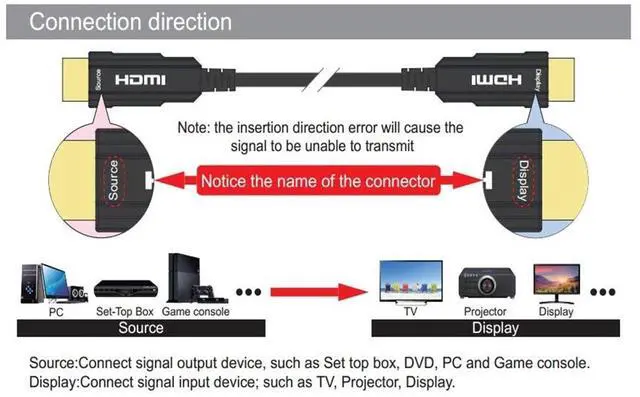 Alt view image 4 of 7 - WRIARICH 8K HDMI Optic Cable Real UHD HDR 8K 48Gbps,8K@60Hz 4K@120Hz HDMI Fiber Support 3D HDCP2.2 HDMI Cable for PS4 SetTop Box HDTVs Projectors, 10m 33ft
