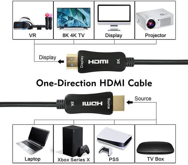 Alt view image 3 of 7 - WRIARICH Certified 8K HDMI 2.1 Cable 30ft, Fiber Optic HDMI Cable, with 48Gbps Bandwidth for HDR HDCP2.3 eARC 8K60Hz, 4K 120Hz Compatible with PS5,LG C9,RTX 3090/80, Xbox Series, in Wall CL3 Rated.