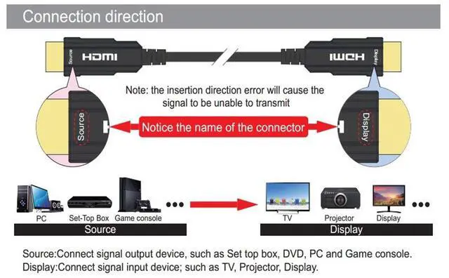 Alt view image 4 of 7 - WRIARICH 8K Fiber HDMI Cable, HDMI 2.1 Optical Fiber Optic Cable Support 8K@60Hz, 48Gbps, HDCP 2.2, Dolby Visiom 3D Compatible with TV, Xbox 360/ PS4 /PS3 /PC/Laptop/Nintendo Switch,10m 33ft