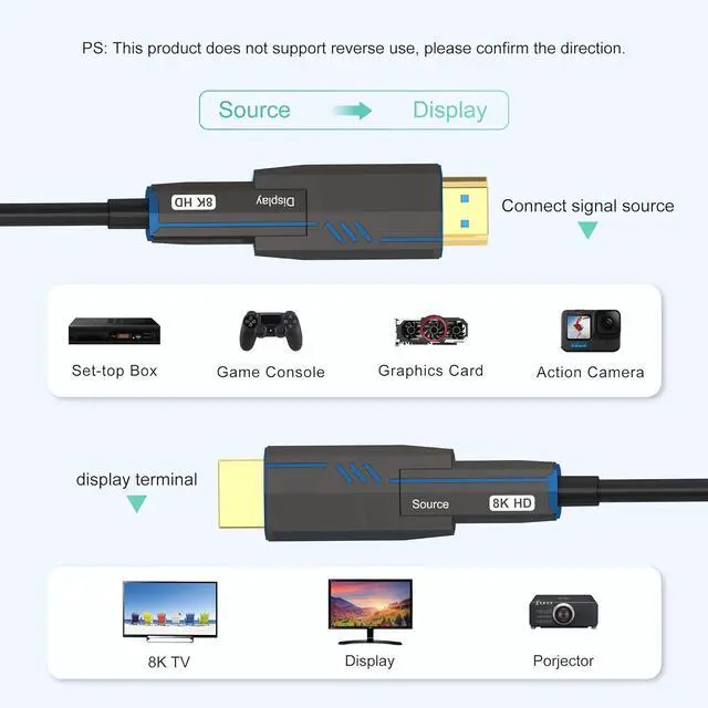 Alt view image 4 of 7 - WRIARICH 16FT Fiber Optic HDMI 2.1 Cable 8K 60Hz 4K 120Hz, with Dual Micro HDMI and Standard HDMI Connectors, Optical Fiber Extension Cables Pass Through Pipeline for PC, TV, PS4, PS5, Xbox, RTX4090
