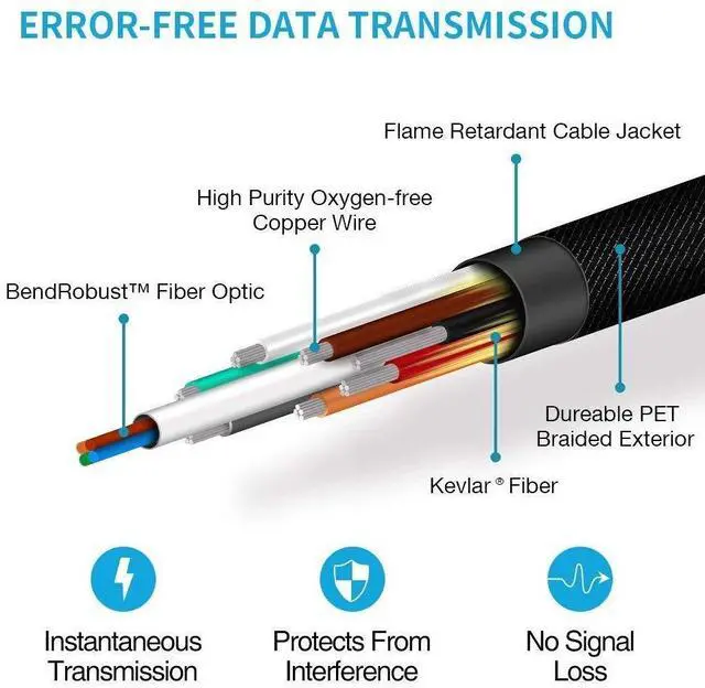 Alt view image 3 of 7 - 8K HDMI 2.1 CL3 in-Wall Cable Ultra,Supports 8K@60Hz, 4K@120Hz, CEC, EDID, eARC, HDCP2.2, 3D, High Speed 48Gbps Compatible with Apple TV Roku Netflix Playstation Xbox One X Samsung Sony LG, 33FT/10M