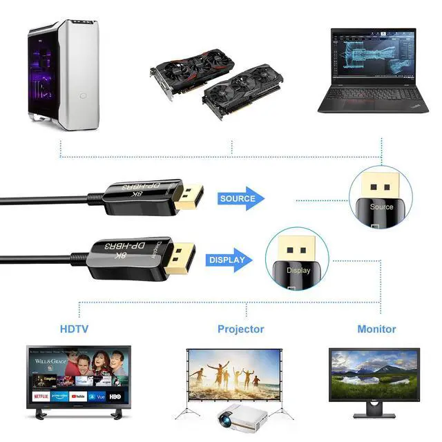 Alt view image 3 of 7 - WRIARICH Fiber 8K DisplayPort DP 1.4 Cable DP Ultra HD 8K@60Hz, 4K @ 120Hz High Speed 32.4Gbps Optic Fiber Slim and Flexible DP to DP Male to Male 3D Cable 10m 33ft