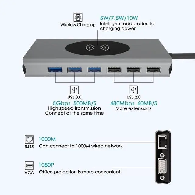 Alt view image 3 of 7 - USB C Hub, USB C Docking Station 15 in 1 Dual Display Type C Adapter with VGA HDMI 4K, DP, PD Charger, Gigabit Ethernet, 7 USB Ports, SD/TF Card Reader, Mic/Audio Wireless Charging for MacBook Pro
