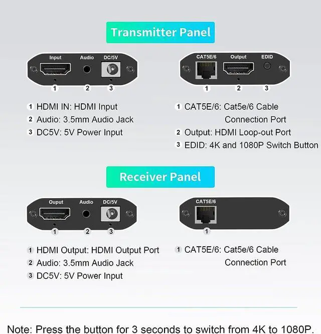 Alt view image 7 of 7 - WRIARICH 4K HDMI Extender Over Cat 5e/6/7 394ft @4K, 4Kx2K @30Hz 10.2Gbps, Support Loopout,Audio, Near Zero Latency, Transmitter and Receiver Extender Adapter, Supports 3D 4K HDCP EDID