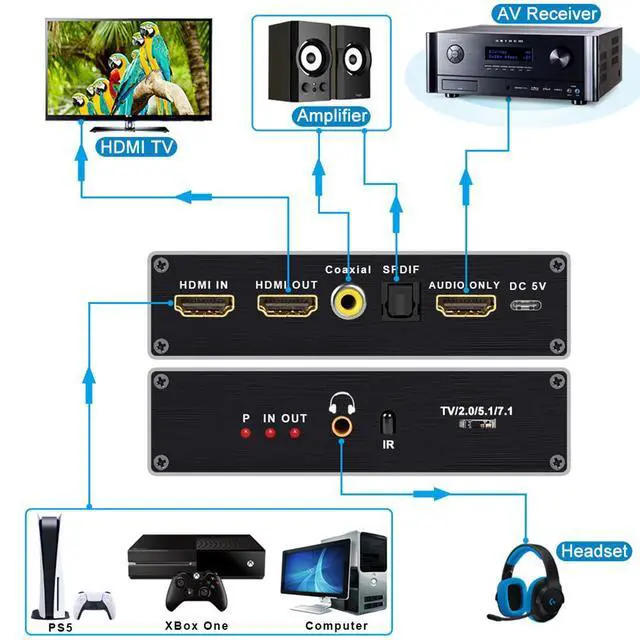 Alt view image 3 of 7 - WRIARICH HDMI2.1 Audio Extractor 8K 60Hz Audio Converter RGB4:4:4 HDMI Audio Converter Optical TOSLINK SPDIF 7.1CH For PS4/PS5/XBOX