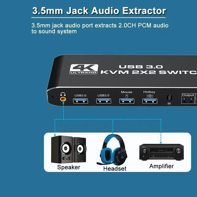 Alt view image 6 of 7 - WRIARICH 4K@60Hz HDMI 2.0b KVM Switch with USB 3.0 2 in 2 Out, 2 Port KVM Switch for 2 Computers 2 Monitor, 2 PCs Share Dual Monitor, 1 Set of Keyboard, Mouse, Printer for Mac, Windows