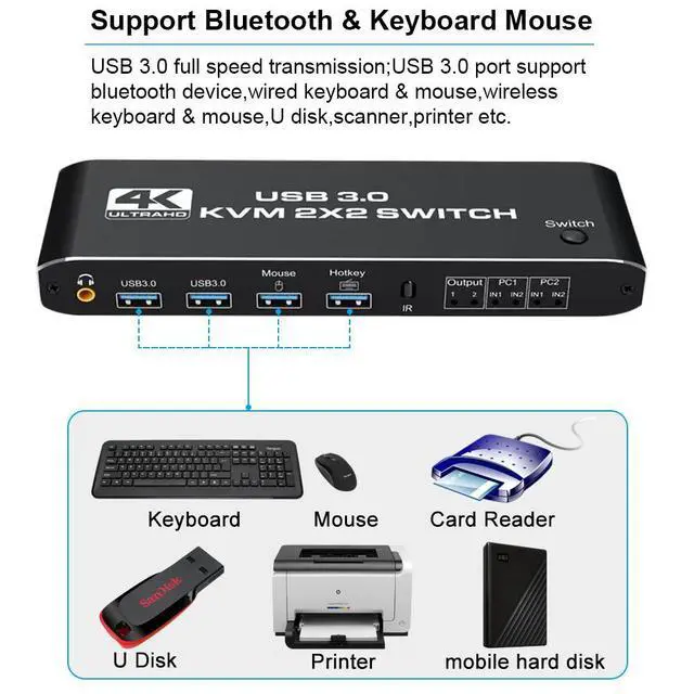 Alt view image 4 of 7 - WRIARICH 4K KVM Switch HDMI 2 Port, 2 in 2 Out, UHD 4K@60Hz, 2 USB 3.0 Hub, One Key Button Switch,Audio Compatible with Most Keyboards and Mouse, 2 Computers Share 2 Monitor