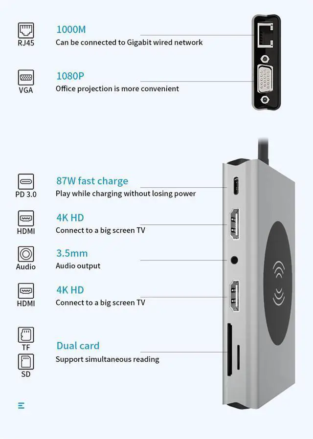 Alt view image 3 of 7 - WRIARICH USB C Hub, 14 in 1 USB C to HDMI Adapter with Ethernet, 4K HDMI, 1080P VGA, 5 USB 3.0,Wireless Charging, SD/TF Card Reader,100W Pd Charging,3.5mm Jack hole Compatible for MacBook Pro