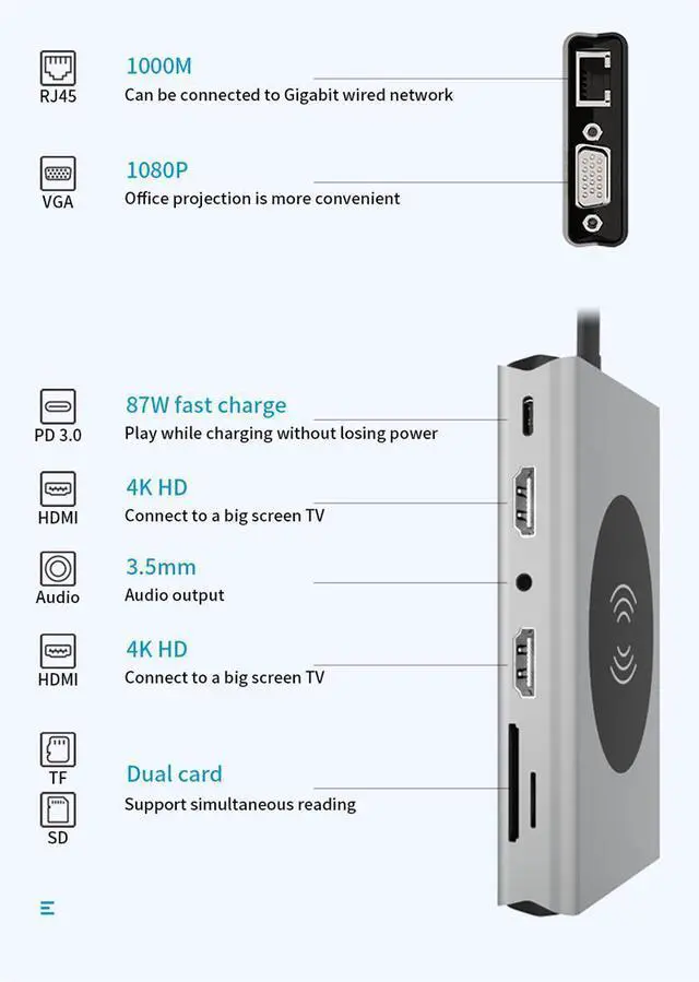 Alt view image 3 of 7 - Display 14 in 1 USB C Hub with VGA Dual HDMI & DP, PD3.0, Ethernet, SD TF Card Reader, 5xUSB3.0 Port, Mic/Audio,Wireless Charging Type C Adapter Docking Station Compatible for MacBook Air Pro and More