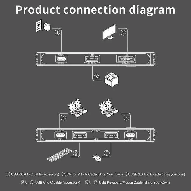 Alt view image 7 of 7 - WRIARICH 8K USB-C 8K KVM Switch,2PC Share One 8K DP 1.4 DisplayPort Monitor and USB Mouse Keyboard Printer Support 8K@60Hz 4K@144Hz, 2in 4out Video Converter