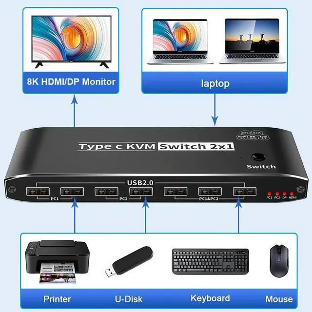 Alt view image 2 of 7 - WRIARICH 8K USB-C KVM Switch with Audio,RJ45, 2 in 1 Out,for 2PC Share 1 Monitor and One Keyboard Mouse and 5 USB devices, 8K@60Hz 100w PD for computers, laptops, game consoles
