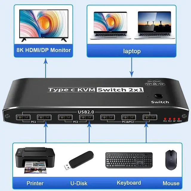 Alt view image 2 of 7 - WRIARICH USB C Switch 8K 2 in 1 Out HDMI Switcher Support 8K 60Hz 4K 120Hz HDCP 2.3 Ultra HD 3D For 2PC Share 1 Monitor and One Keyboard Mouse and 5 USB2.0 Port, 3.5mm Audio, RJ45 Network