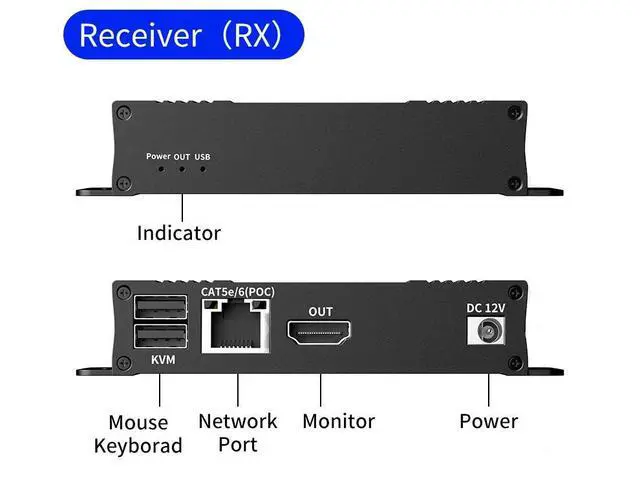 Alt view image 3 of 7 - WRIARICH HDMI KVM USB Extender 4K 60Hz, HDMI KVM USB Extender Over Cat5/6 Ethernet Cable Signal Extension to 196FT/60M Support USB Keyboard Mouse Plug & Play (Transmitter and Receiver)