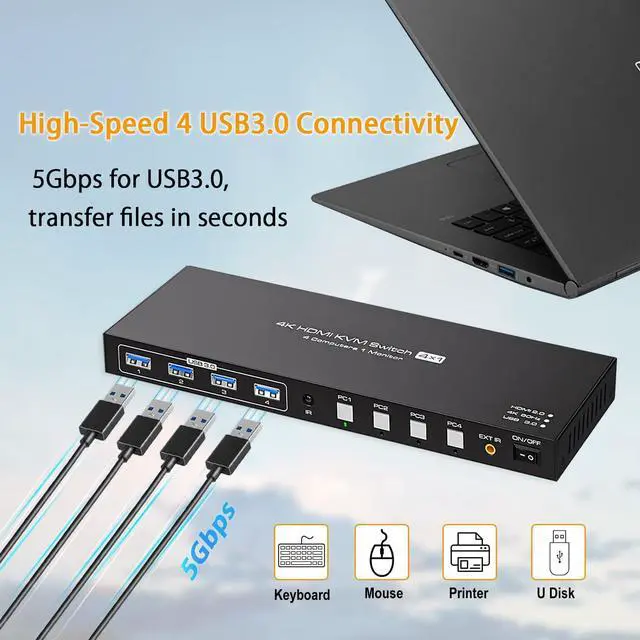 Alt view image 5 of 7 - 4K HDMI KVM Switch HDMI for 4 Computers Share 1 Monitor USB 3.0 Switches PC Support 4K@60Hz 2K@120Hz 4 USB Devices Such as Keyboard Mouse Printer with Desktop Wired Controller and 4 USB Cables