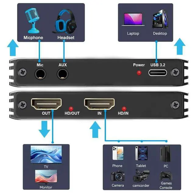 Alt view image 2 of 7 - WRIARICH USB3.2 Capture Card 4K 60FPS for Live Streaming, Game Capture Card with Microphone HDMI Loop-Out, Capture Card for Recording Compatible with Game Recording, Live Streaming Broadcasting