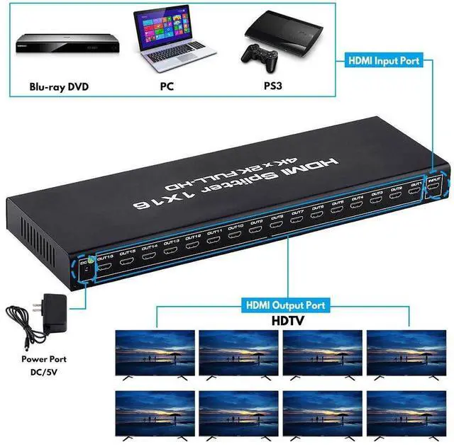 Alt view image 3 of 7 - WRIARICH HDMI Splitter 1 in 16 Out 4K, 16 Port HDMI Splitter Powered Video Splitter 16 Outputs w/ AC Adapter, Duplicate/Mirror Screens for Fire Stick/Roku/DirecTV/Cable Box/Security Cameras