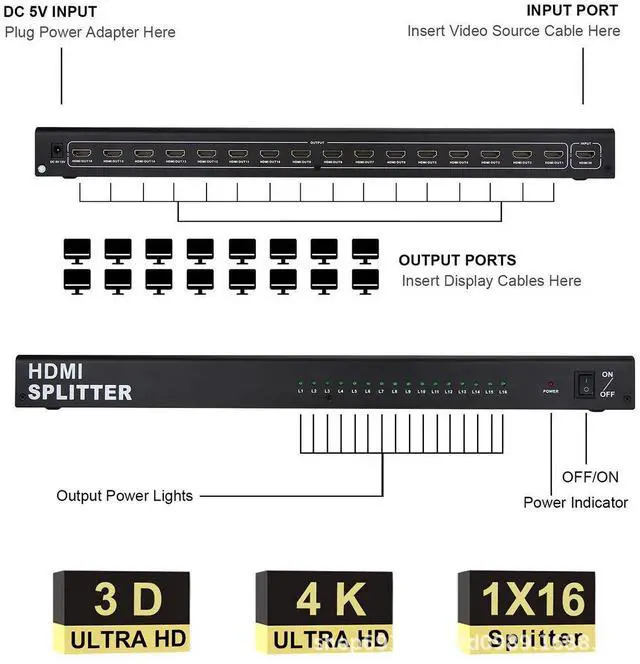 Alt view image 7 of 7 - WRIARICH HDMI Splitter 1 in 16 Out 4K, 16 Port HDMI Splitter Powered Video Splitter 16 Outputs w/ AC Adapter, Duplicate/Mirror Screens for Fire Stick/Roku/DirecTV/Cable Box/Security Cameras