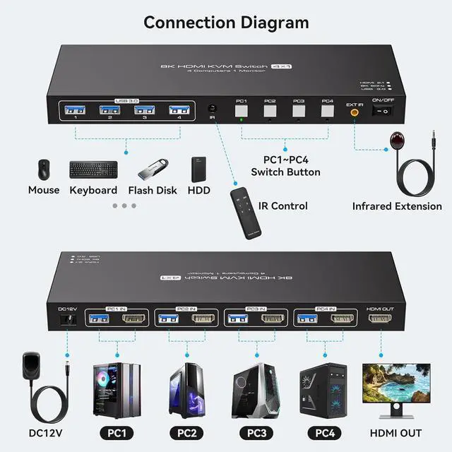 Alt view image 2 of 7 - WRIARICH USB 3.0 KVM Switch HDMI 2.1 for 4 Computers with 8K@60Hz / 4K@120Hz / 4K@144Hz Display Port Video & 4x 5Gbps USB Ports, FreeSync, G-SYNC and HDR Support - Wired Controller