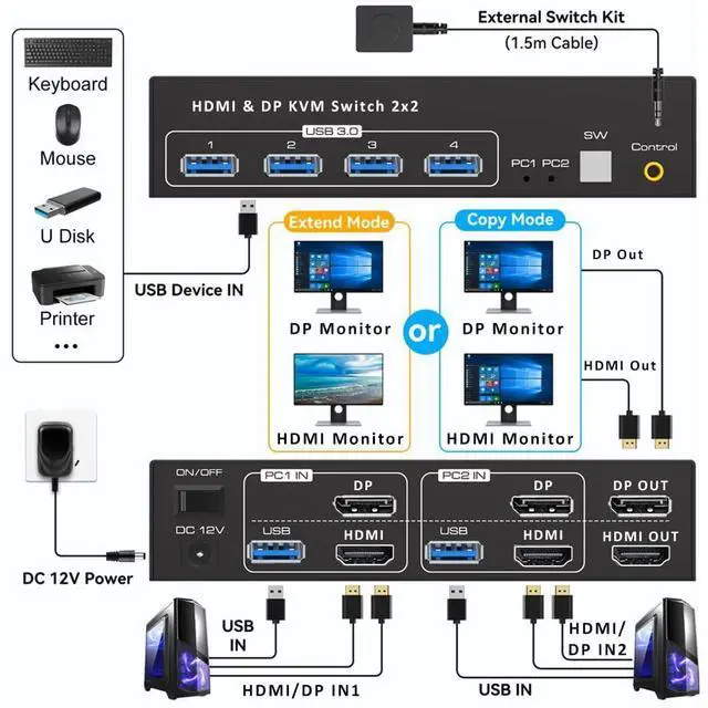 Alt view image 2 of 7 - WRIARICH 8K KVM Switch HDMI DisplayPort 2 Monitors 2 Computers Support 8K@60Hz KVM Switcher PC Display Share 2 Monitors and 4 USB 3.0 Support Copy and Extend Mode