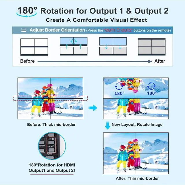 Alt view image 4 of 7 - WRIARICH 4K 2x3 Video Wall Controller Splitter 14 Display Modes viewer, Video Wall Processor with RS232 Control Support 1x1, 1x2, 1x3, 1x4, 1x5,1x6, 2x1, 2x2, 2x3, 3x1, 3x2, 4x1,5x1, 6x1