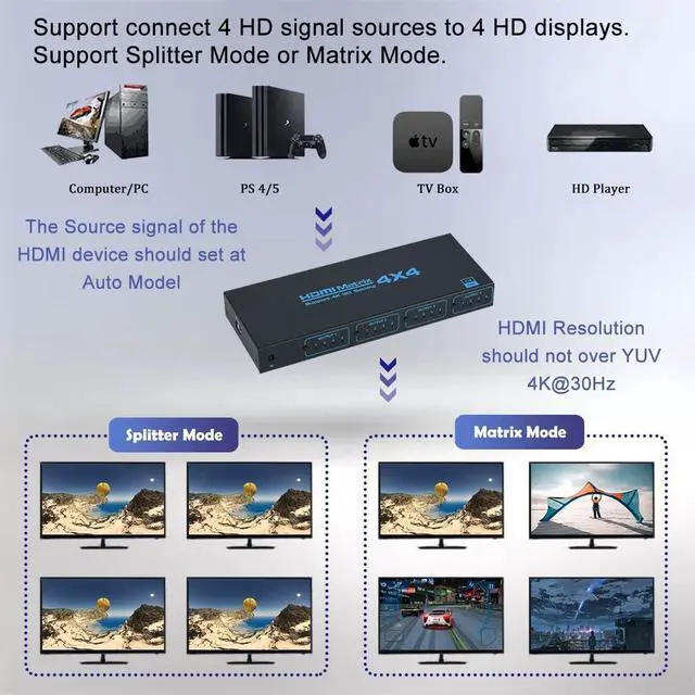 Alt view image 4 of 7 - WRIARICH 4x4 HDMI Matrix, 4K@30Hz 4 in 4 Out HDMI Switch Splitter with IR Remote, HDMI Matrix Switch with IR Remote Control, Support 4K@30Hz 3D 10.2Gbps, HDMI 1.4, 1080P@60Hz, 3D, YUV 4:2:0