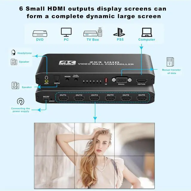 Alt view image 5 of 7 - WRIARICH 6 Channel Video Wall Controller 2x3 HDMI Video Processor with RS232 Control for 6 TV Splicing Display & 14 Display Modes -1x1, 1x2, 1x3, 1x4, 1x5,1x6, 2x1, 2x2, 2x3, 3x1, 3x2, 4x1,5x1, 6x1