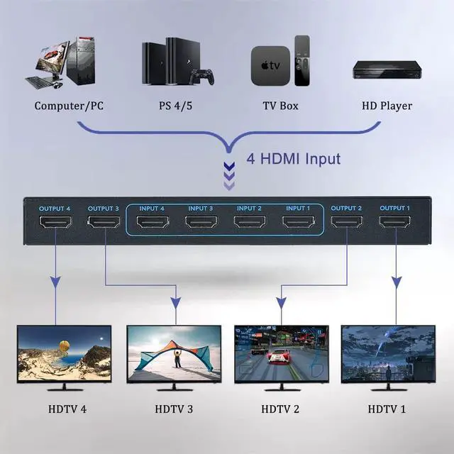 Alt view image 2 of 7 - WRIARICH 4K HDMI Matrix Switch 4 X 4 ,4 in 4 Out Video Switcher Splitter with IR Remote Controller,Support 4K@30Hz 3D 10.2Gbps, HDMI 1.4, 1080P@60Hz, 3D, YUV 4:2:0