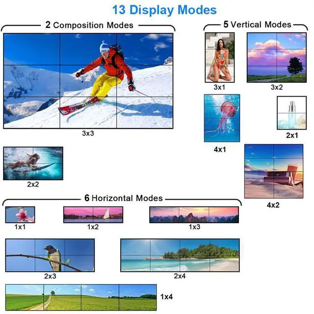 Alt view image 5 of 7 - 9 Channel Video Wall Controller 3x3 HDMI DVI USB Video Processor with RS232 Control for 9 TV Splicing Display & 13 Display Modes -1x1,1x2, 1x3, 1x4, 2x1, 2x2, 2x3, 2x4, 3x1, 3x2, 3x3, 4x1, 4x2