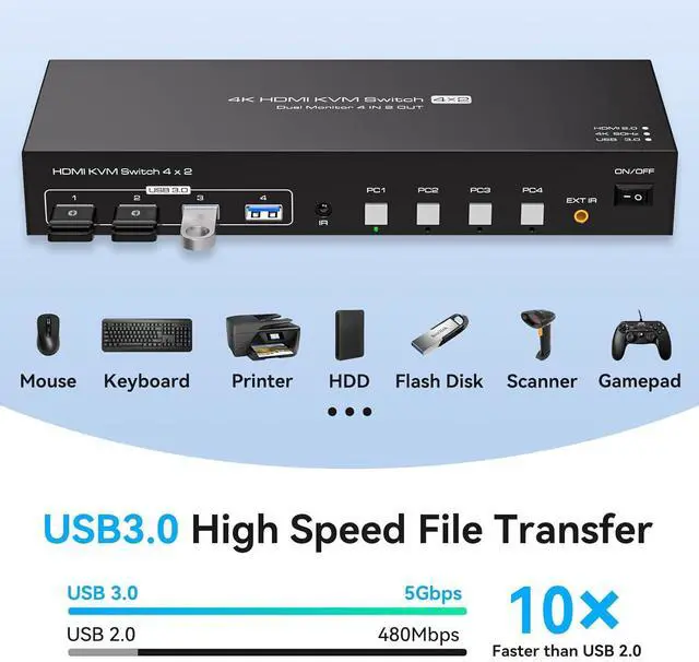 Alt view image 4 of 7 - WRIARICH 2 Port HDMI Dual Monitor KVM Switch 2 Monitors 4 Computers 4K@60Hz USB 3.0 KVM Switches for 4 PC or Laptops Share Dual Monitor and 1 Set of Keyboard Mouse Printer and Scanner