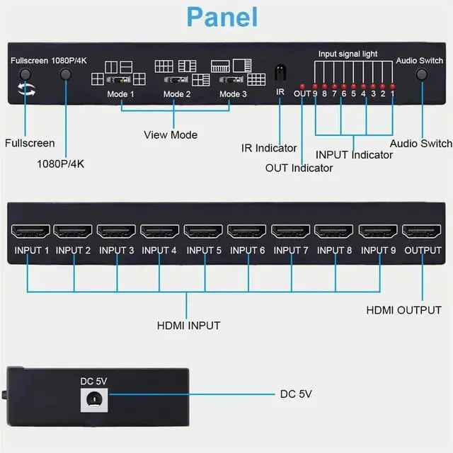 Alt view image 7 of 7 - WRIARICH HDMI Multiviewer Switch 9x1,HDMI Nine Multi-Viewer Seamless Switcher 9 in 1 Out with Audio Switch,4K,10 Viewing Modes for Security Camera, Gaming Consoles (Multiviewer 4K30Hz)