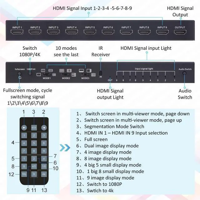 Alt view image 6 of 7 - WRIARICH HDMI Multiviewer Switch 9x1,HDMI Nine Multi-Viewer Seamless Switcher 9 in 1 Out with Audio Switch,4K,10 Viewing Modes for Security Camera, Gaming Consoles (Multiviewer 4K30Hz)