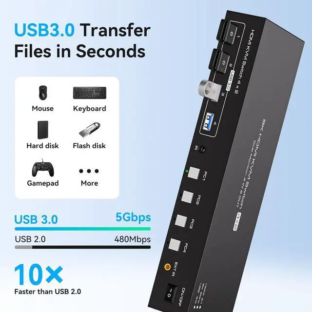 Alt view image 5 of 7 - WRIARICH Dual Monitor HDMI KVM Switch HDMI 2 Port 8K@60Hz, USB HDMI Extended Display Switcher for 4 Computers Share 2 Monitors and 4 USB 3.0 Hub